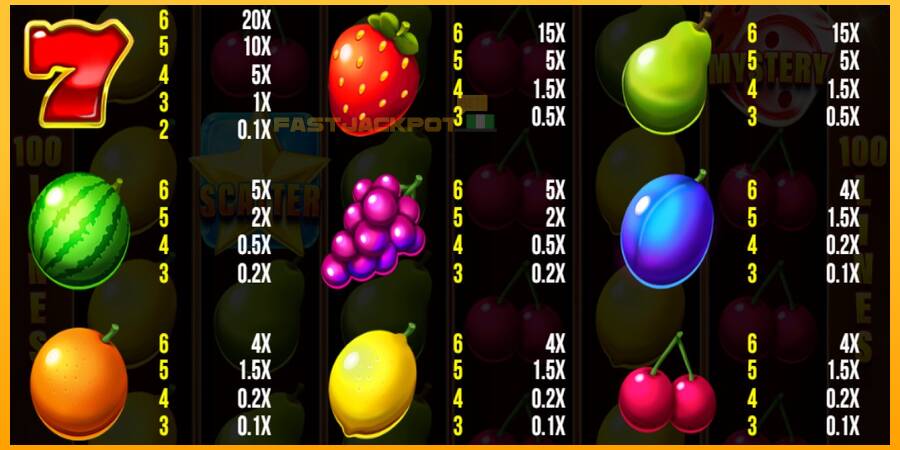 Hrací automat: 100 Stunning Fruits s reálnou šancou na výhru