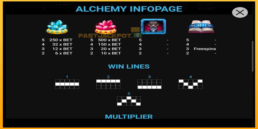 Hrací automat: Alchemy s reálnou šancou na výhru