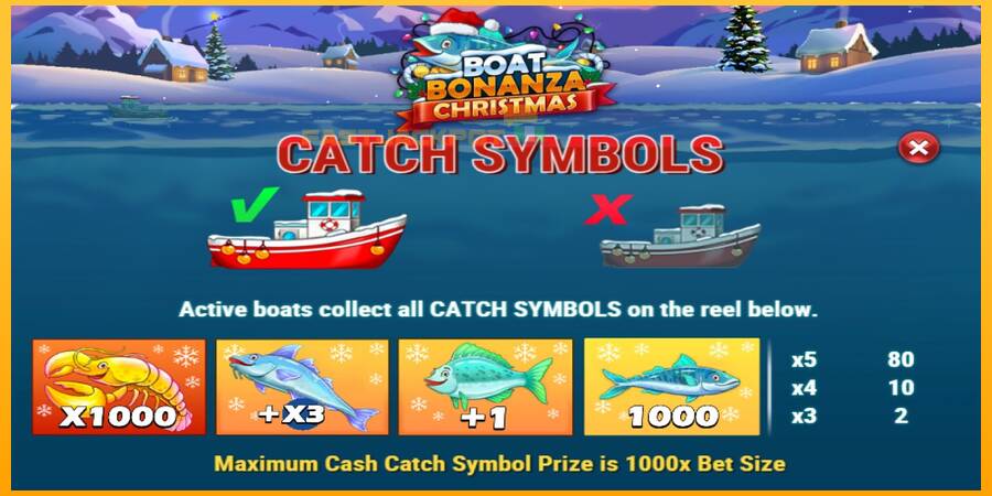 Hrací automat: Boat Bonanza Christmas s reálnou šancou na výhru