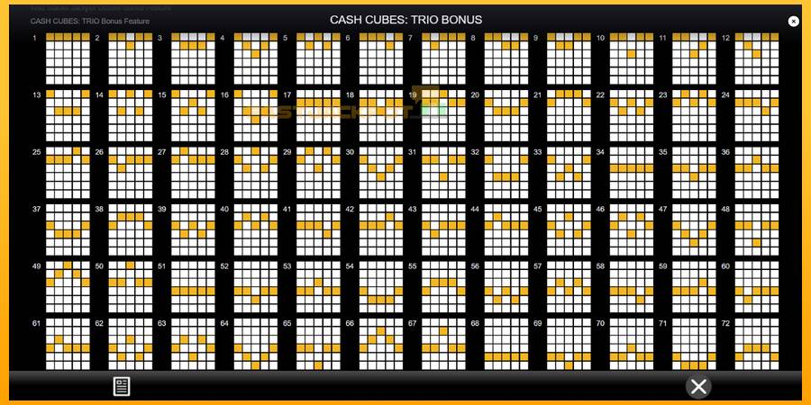 Hrací automat: Cash Cubes: Trio Bonus s reálnou šancou na výhru