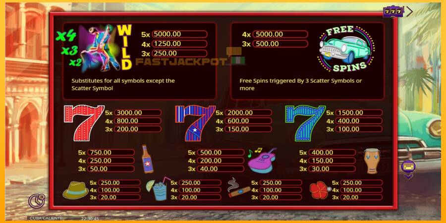 Hrací automat: Cuba Caliente s reálnou šancou na výhru