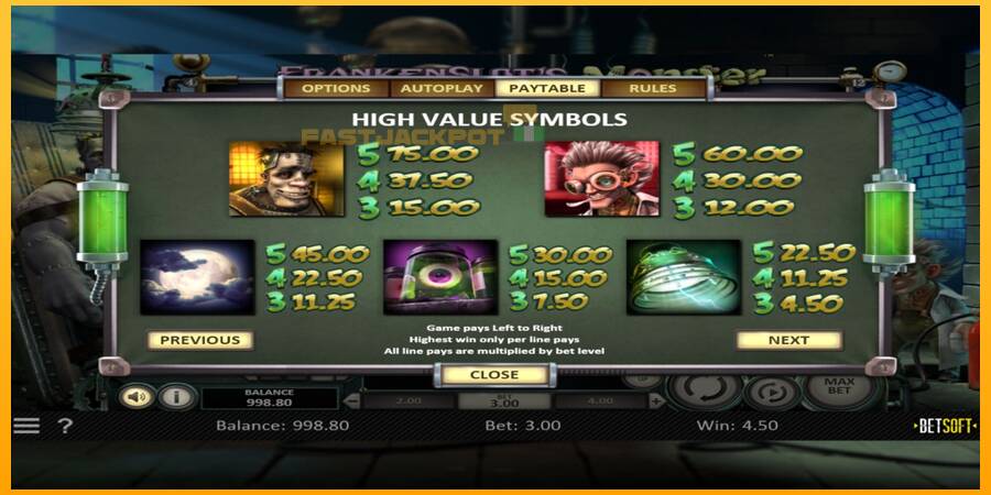 Hrací automat: Frankenslots Monster s reálnou šancou na výhru