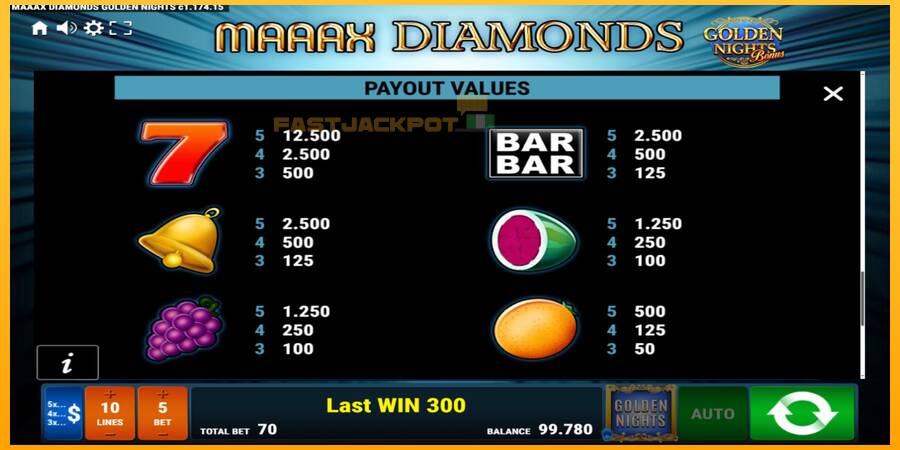 Hrací automat: Maaax Diamonds Golden Nights s reálnou šancou na výhru