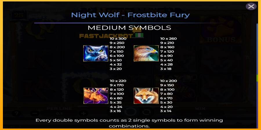 Hrací automat: Night Wolf - Frostbite Fury s reálnou šancou na výhru