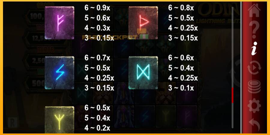 Hrací automat: Odin Lightning Blitz s reálnou šancou na výhru