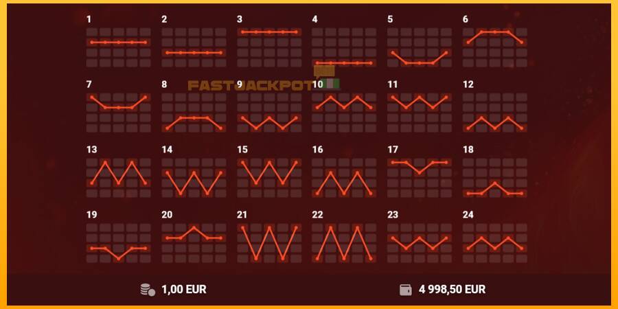 Hrací automat: Red Hot 100 s reálnou šancou na výhru