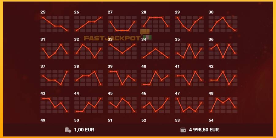 Hrací automat: Red Hot 100 s reálnou šancou na výhru