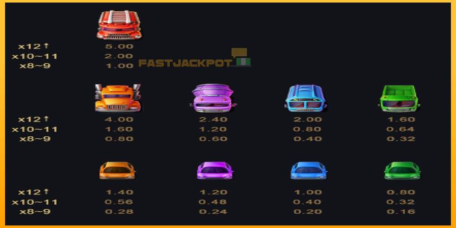 Hrací automat: Rush Hour Gold s reálnou šancou na výhru