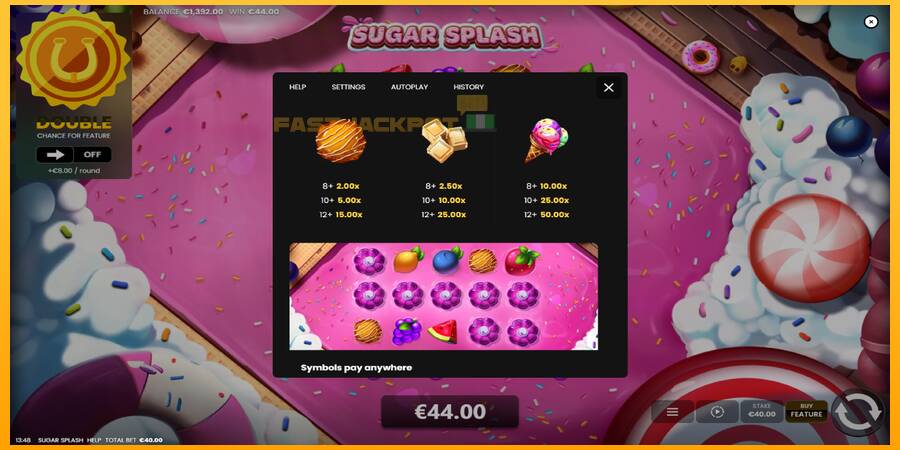 Hrací automat: Sugar Splash s reálnou šancou na výhru