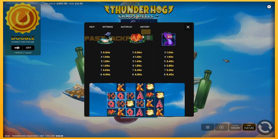 Hrací automat: Thunder Hog Chaos Reels s reálnou šancou na výhru