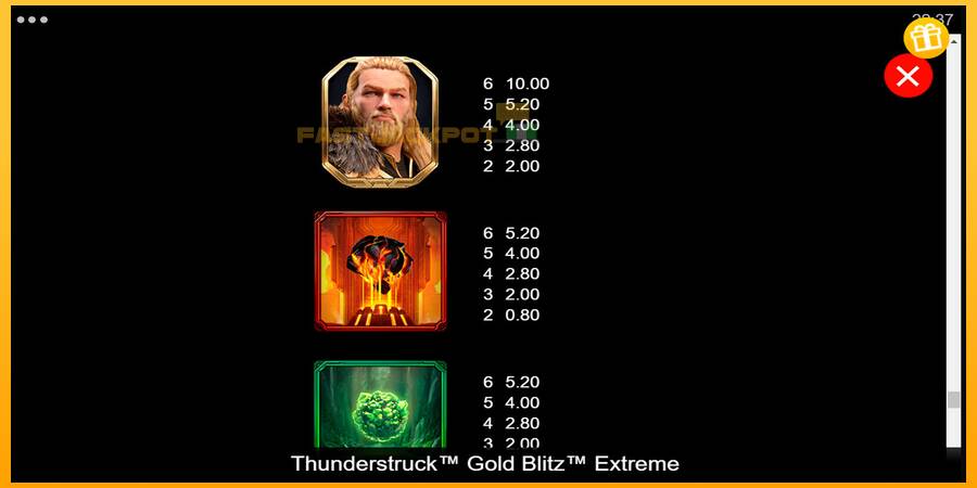 Hrací automat: Thunderstruck Gold Blitz Extreme s reálnou šancou na výhru