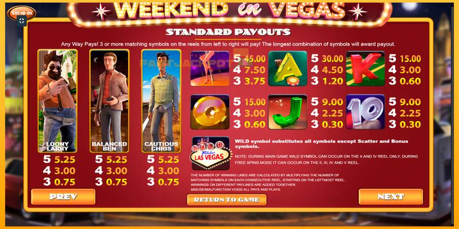 Hrací automat: Weekend In Vegas s reálnou šancou na výhru