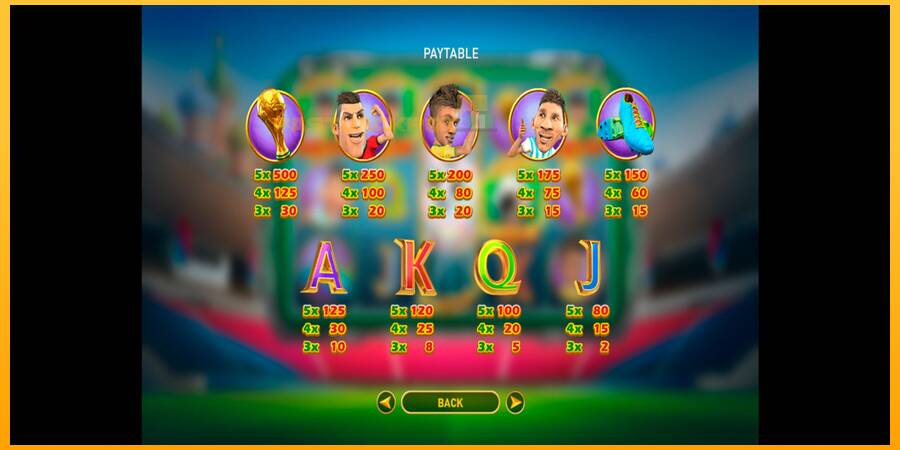 Hrací automat: World Soccer Slot 2 s reálnou šancou na výhru